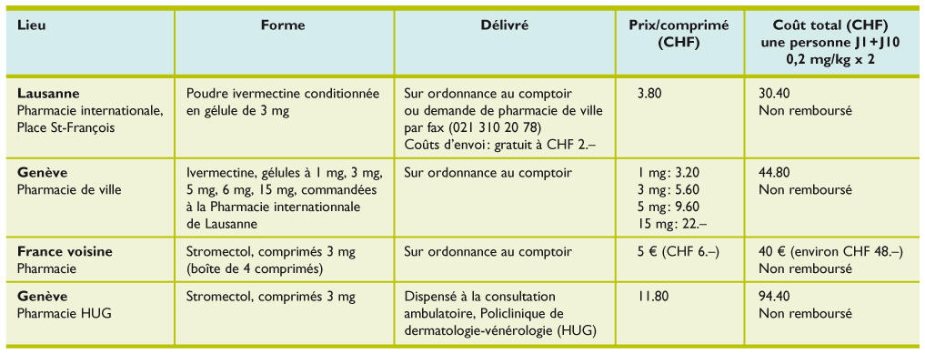 Prix de livermectine