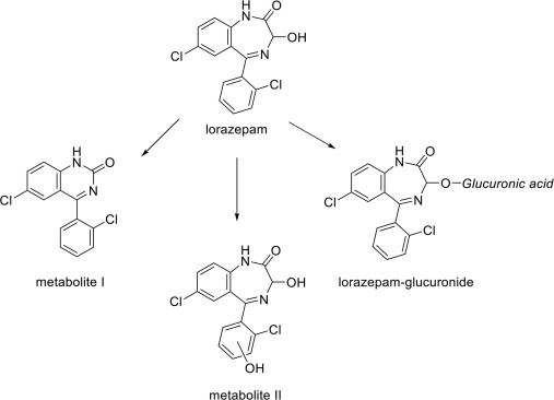 Lorazepam dorom online
