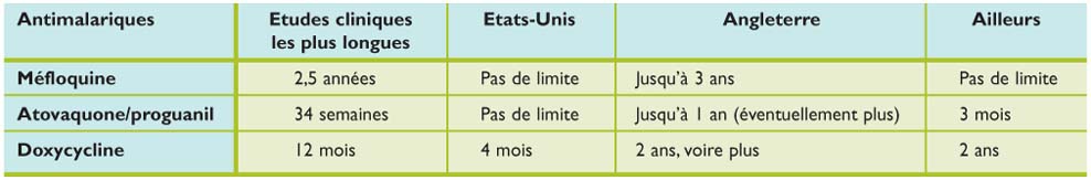 Le prix du doxycycline
