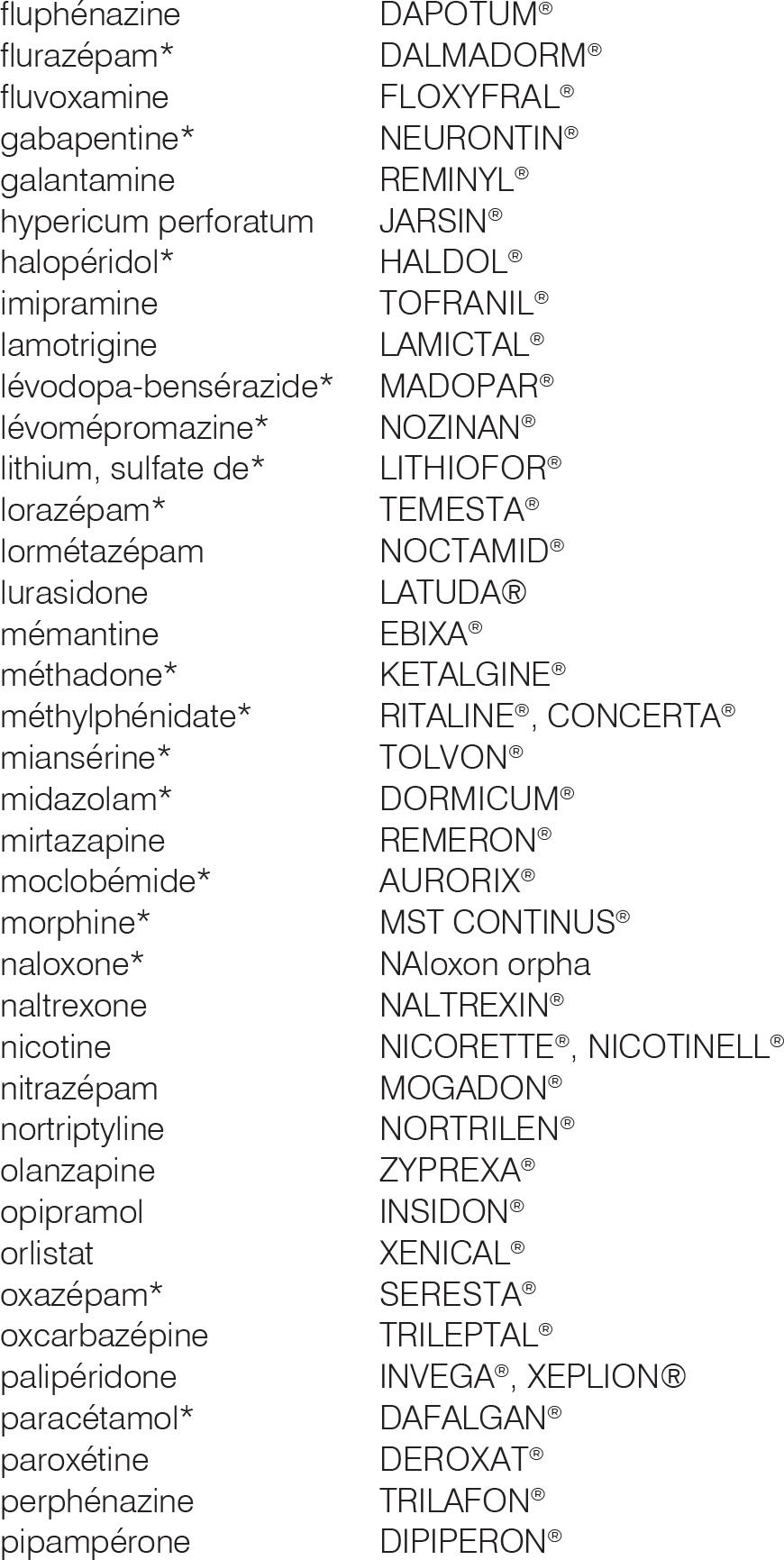 Lorazepam Nom Générique