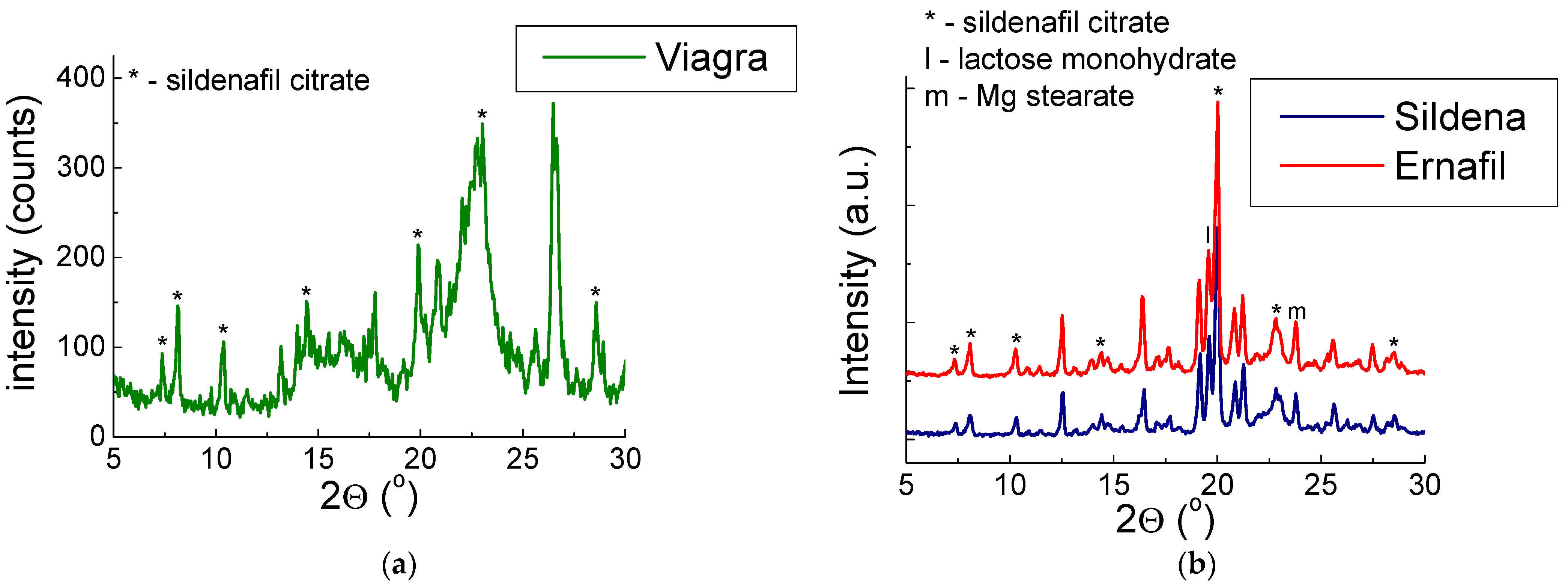 Vardenafil biomo 10 mg