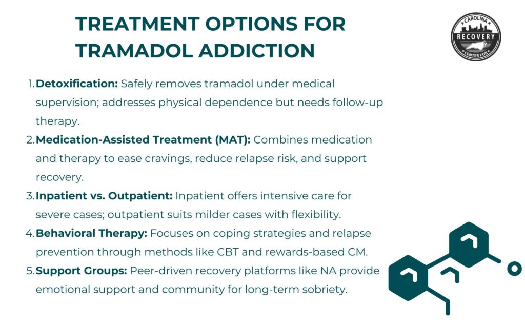 Overdose tramadol france
