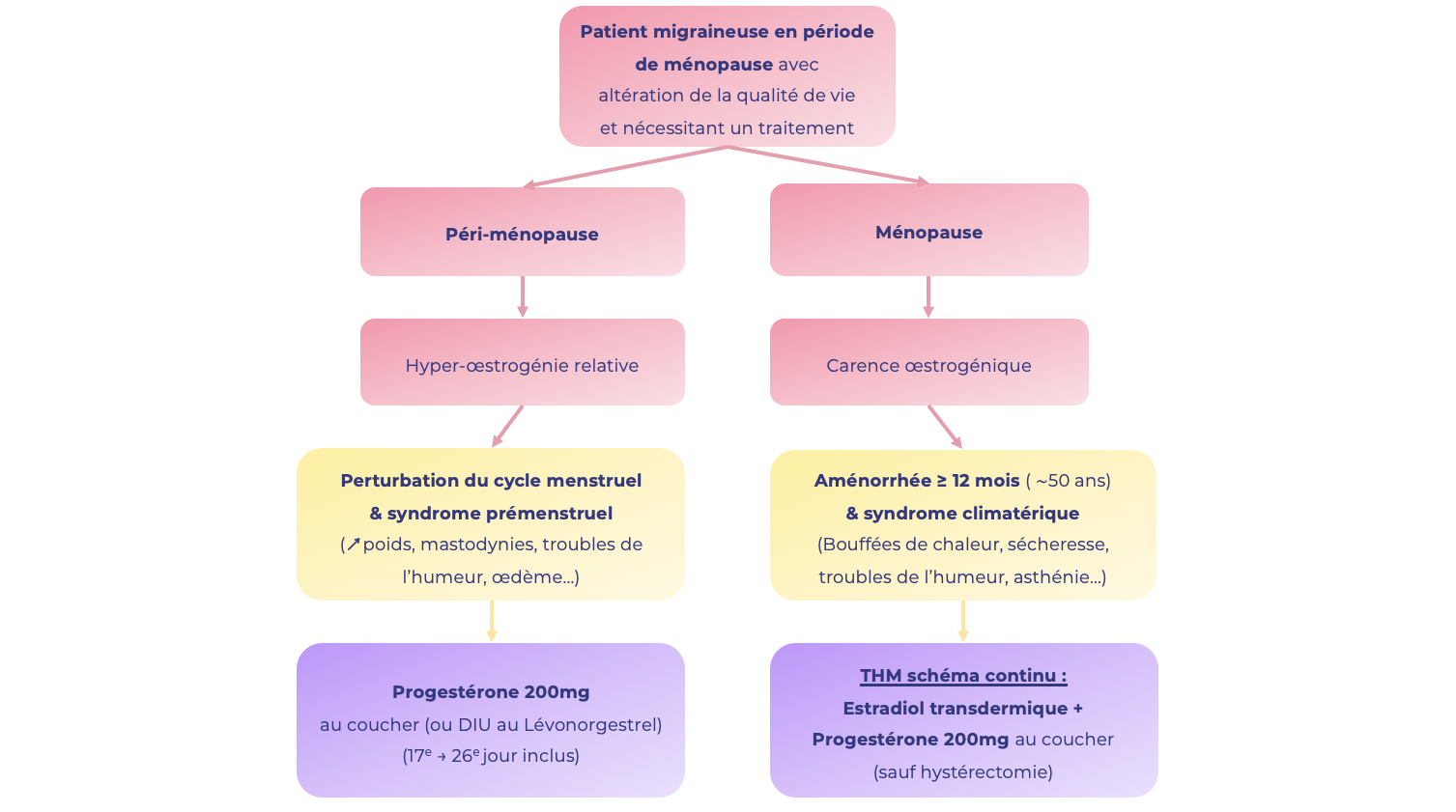 comment acheter du oestrogènes conjugués