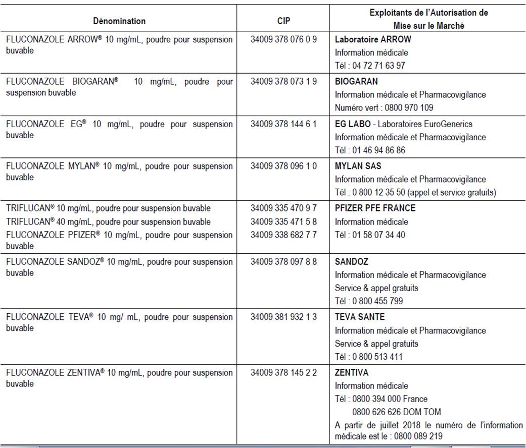 fluconazole avec ou sans ordonnance