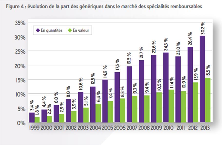 Tramadol paracétamol generique