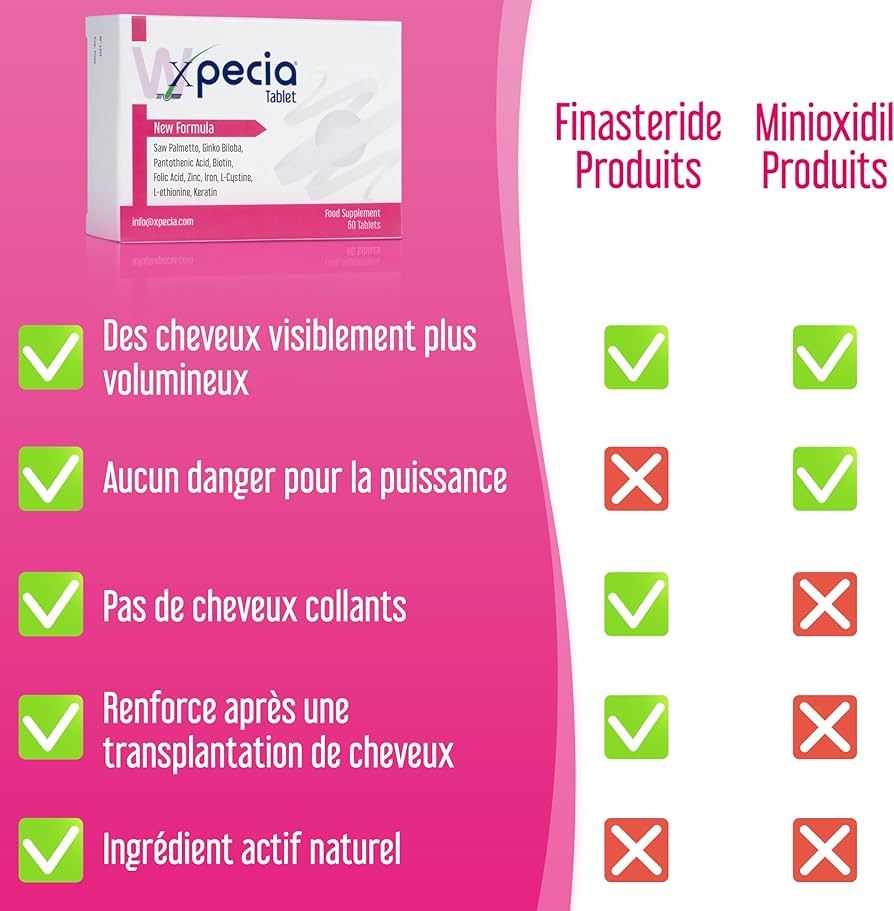 Le prix finasteride