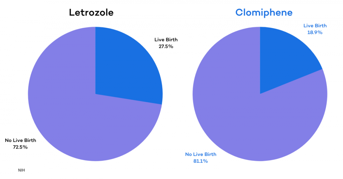 clomid in france