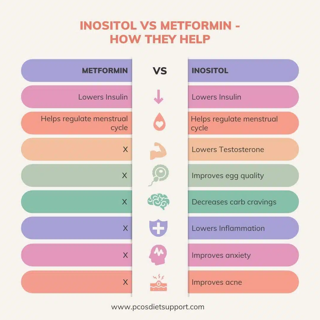 Metformin online pcos