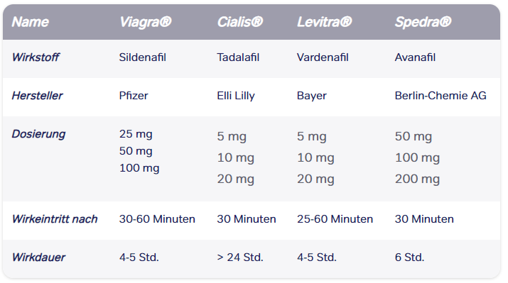 Tadalafil Dapoxetine 20mg/30mg