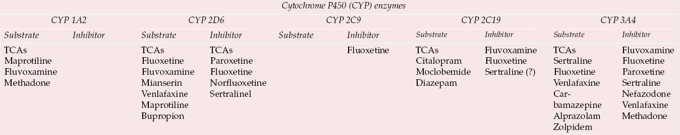 Sertraline bnf online