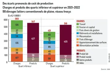 coût du provigil