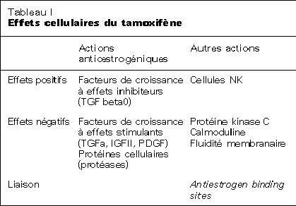 acheter du tamoxifène
