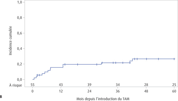 Tamoxifène 20mg online