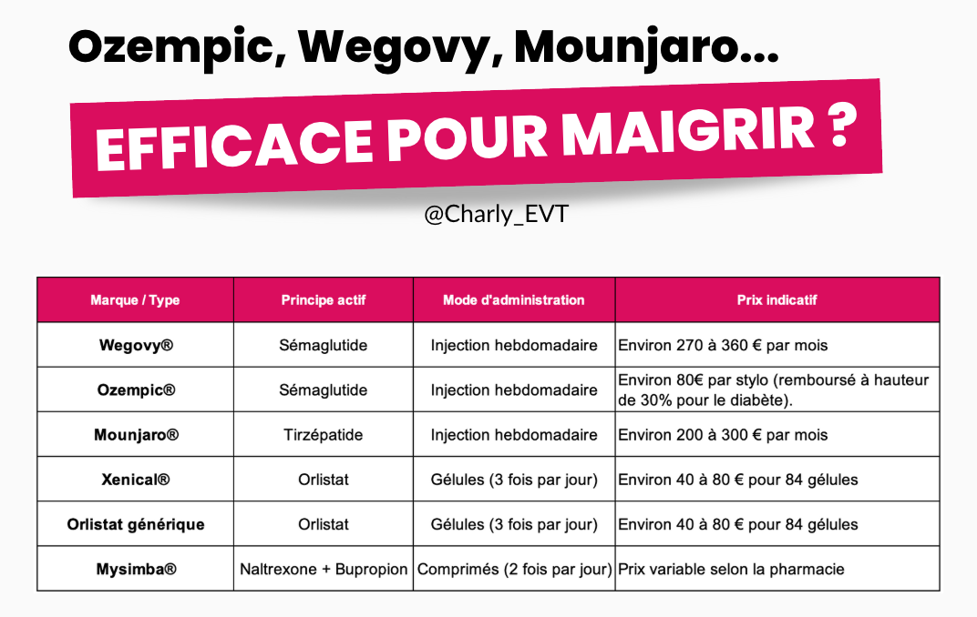 Xenical comparateur de prix