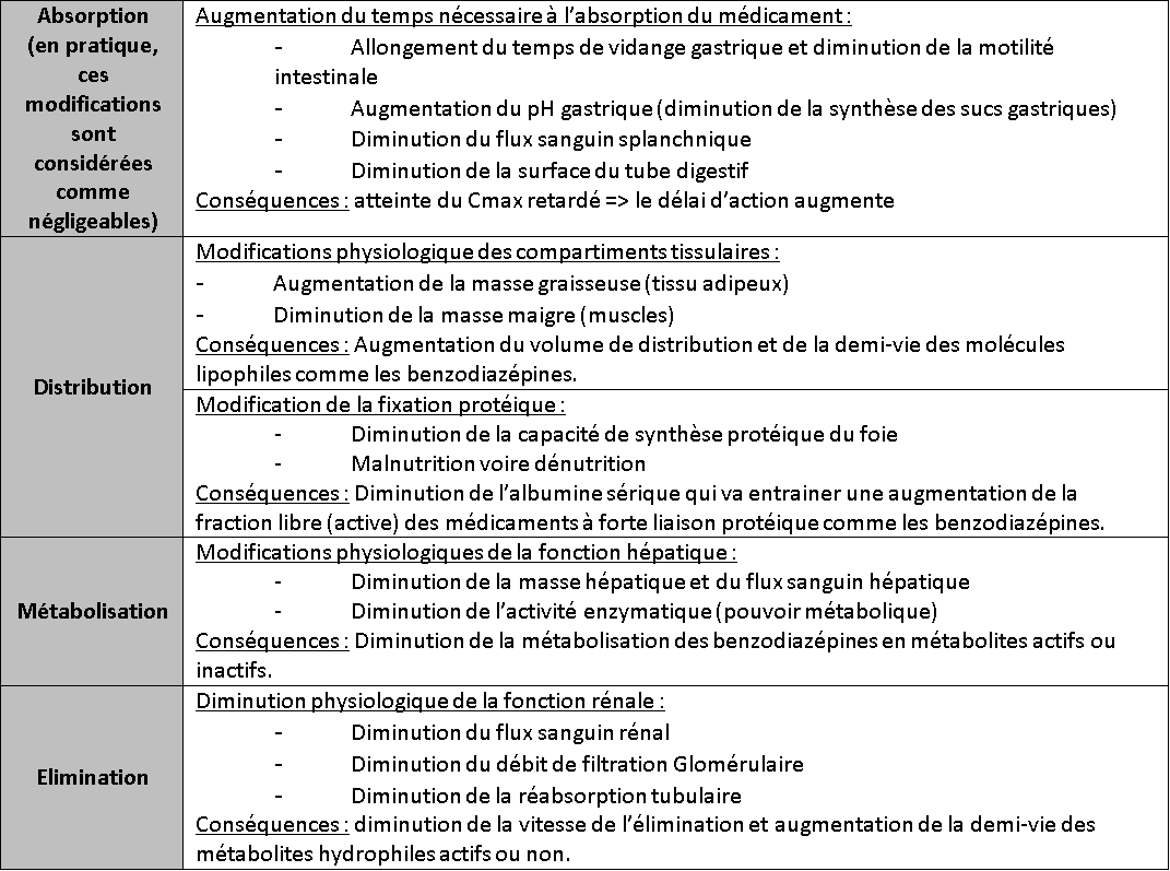 Nom du générique du valium