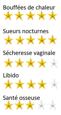 Acheter du oestrogènes conjugués en ligne