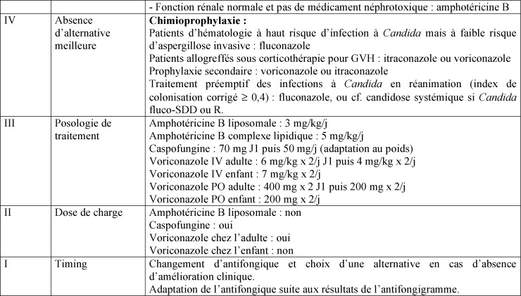 Fluconazole 50mg