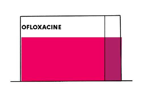 Sildenafil 100 mg vidal