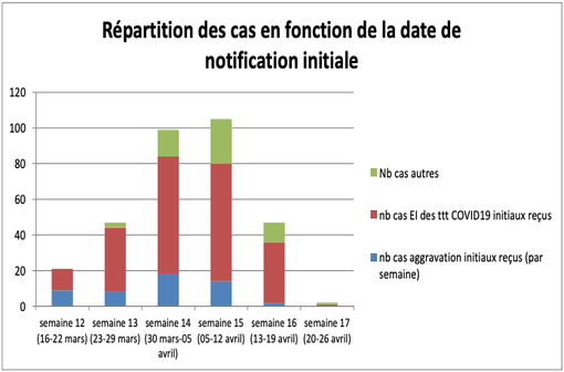 mectizan générique
