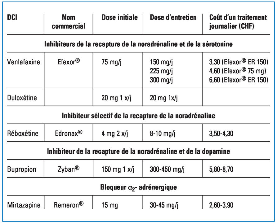 Prix Xanax Marche Noir