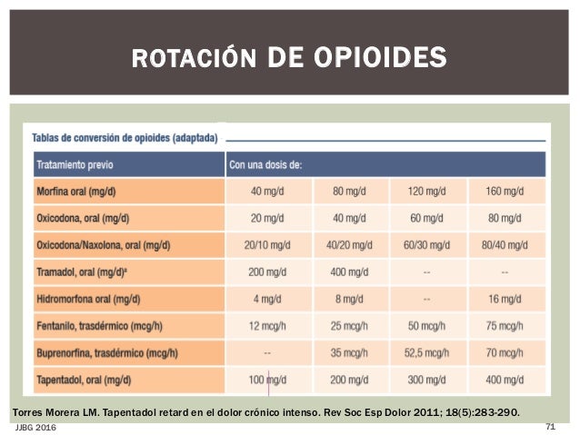 Tapentadol Le Moins Cher