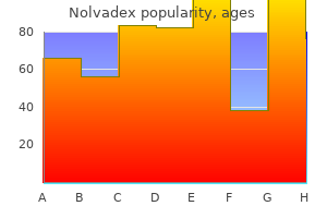Ordre nolvadex