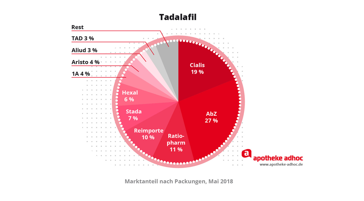 Tadalafil pharmacie online