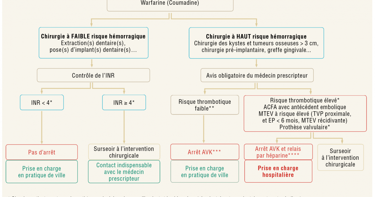 Antibiotique doxycycline sans ordonnance