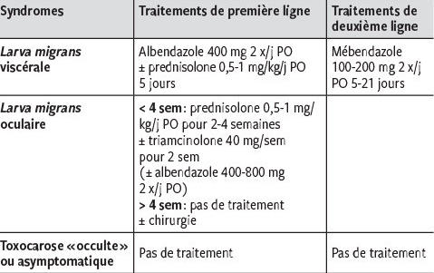Acheter du mebendazole en ligne