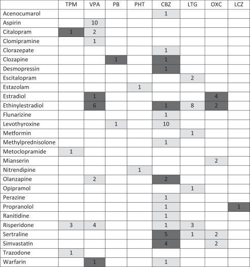 Propranolol prix