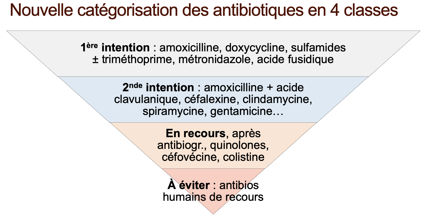 Acheter du amoxicillin en ligne