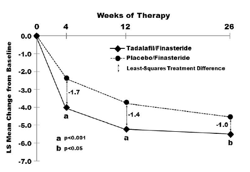 Tadalafil 30ml x 20mg