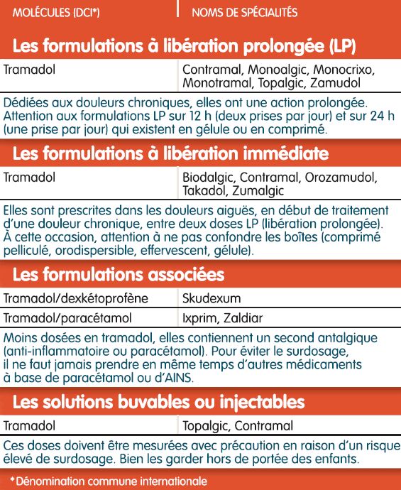Achat de tramadol