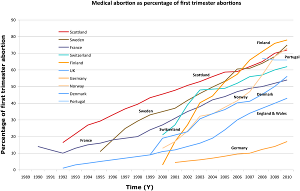 Misoprostol france