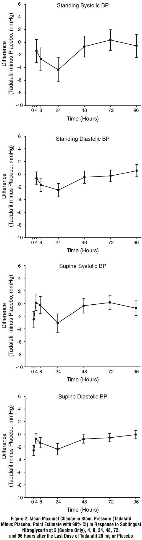 tadalafil 20 mg 72 hours