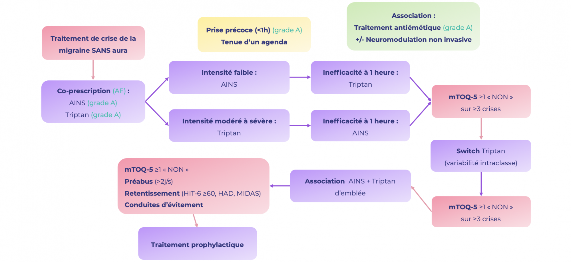Prix du propranolol en pharmacie