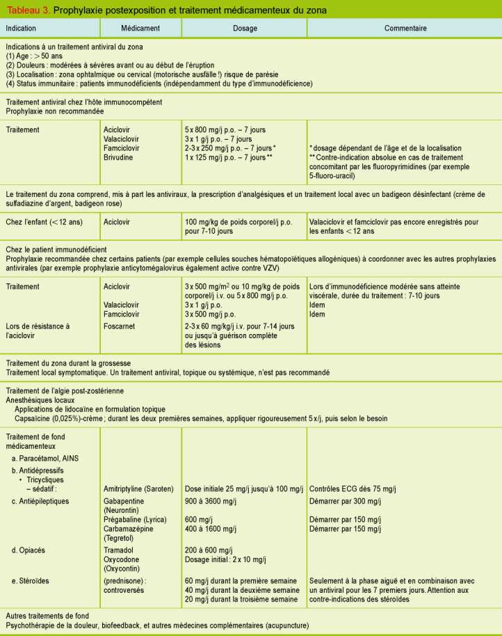 Coût acyclovir