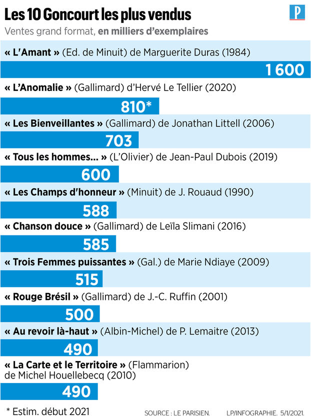 acheter provigil en france