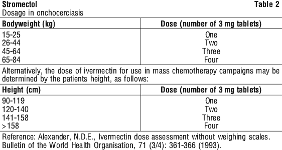 Ivermectin 6 mg spc