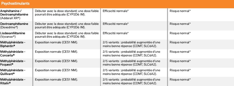 Lunesta Acheter Sans Ordonnance