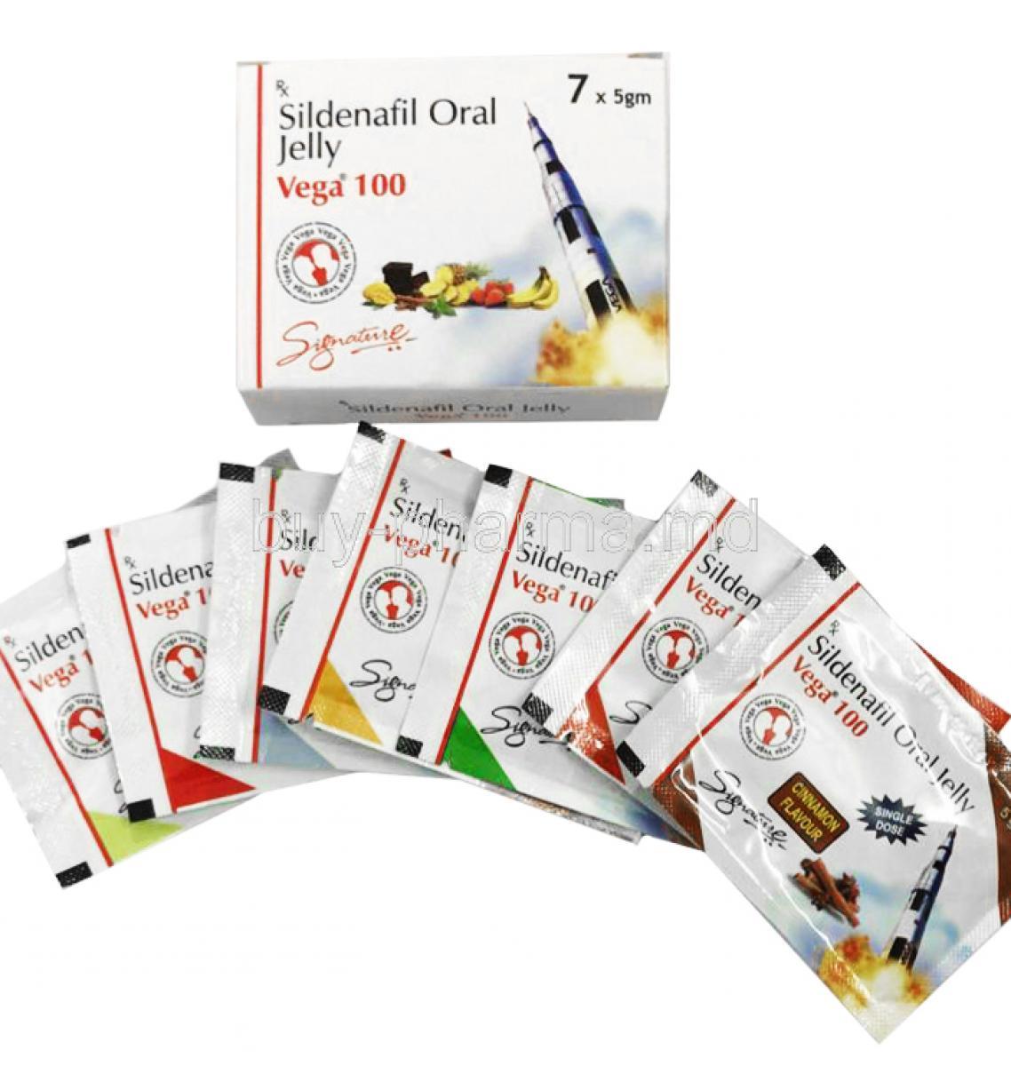 Sildenafil gel online