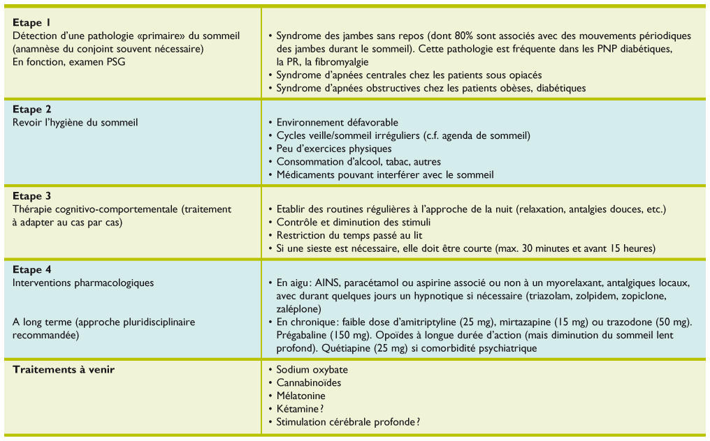 15mg de zolpidem