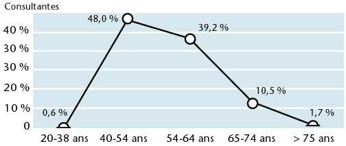 oestrogènes conjugués acheter