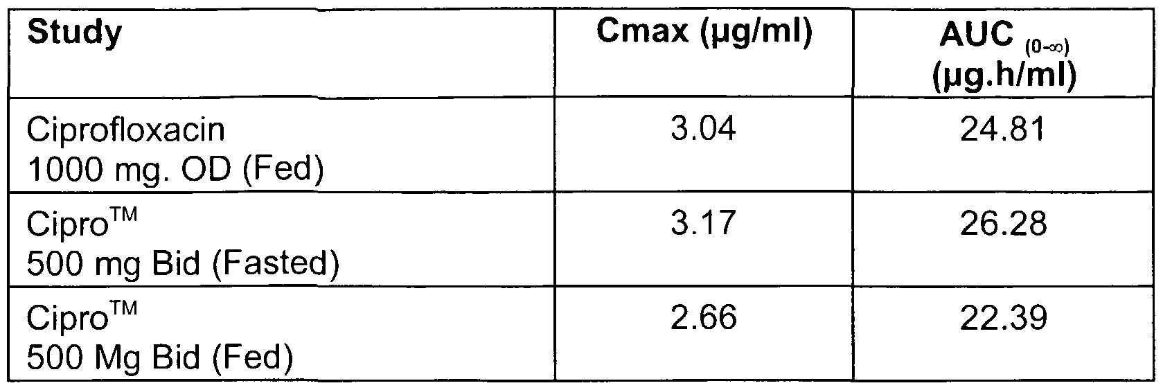 Ciprofloxacin usp 500 mg