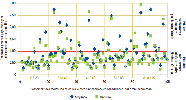 Zopiclone prix quebec