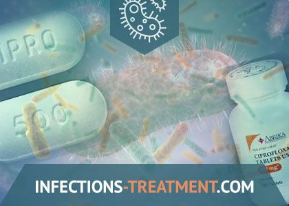 ciprofloxacin online acheter
