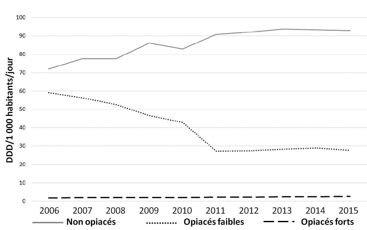 acheter tramadol en espagne