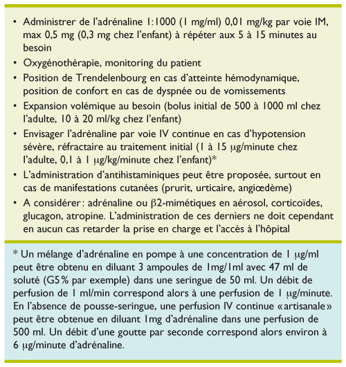 Ferrari sildenafil 130 mg
