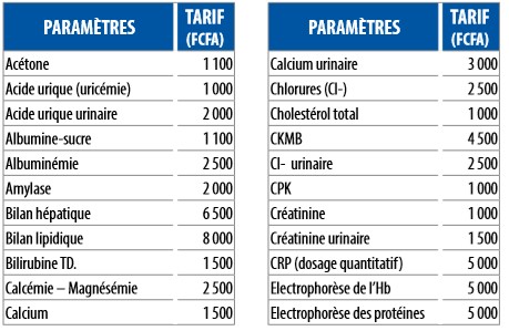 Prix de cytotec au togo