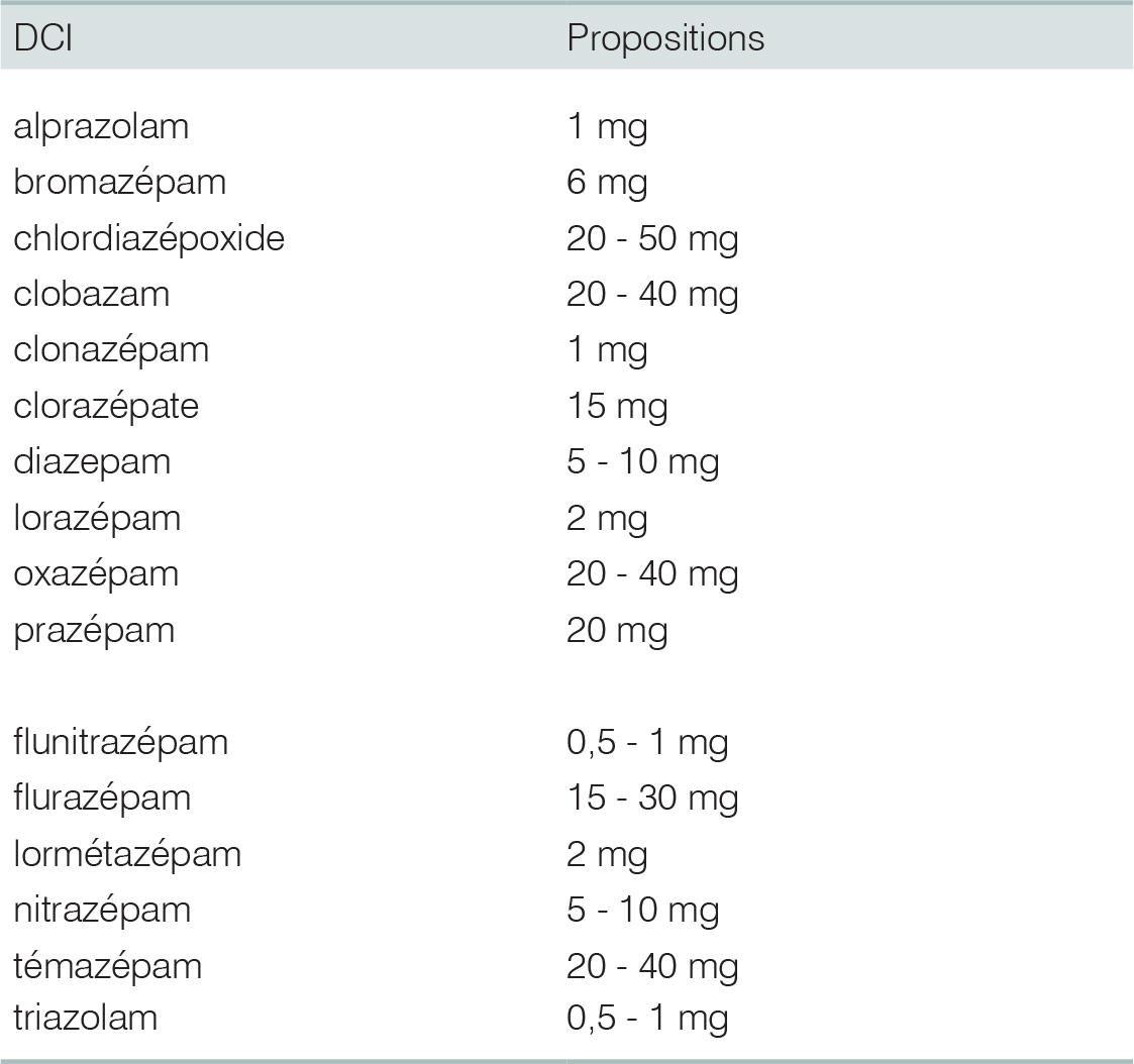 Lorazepam generique de